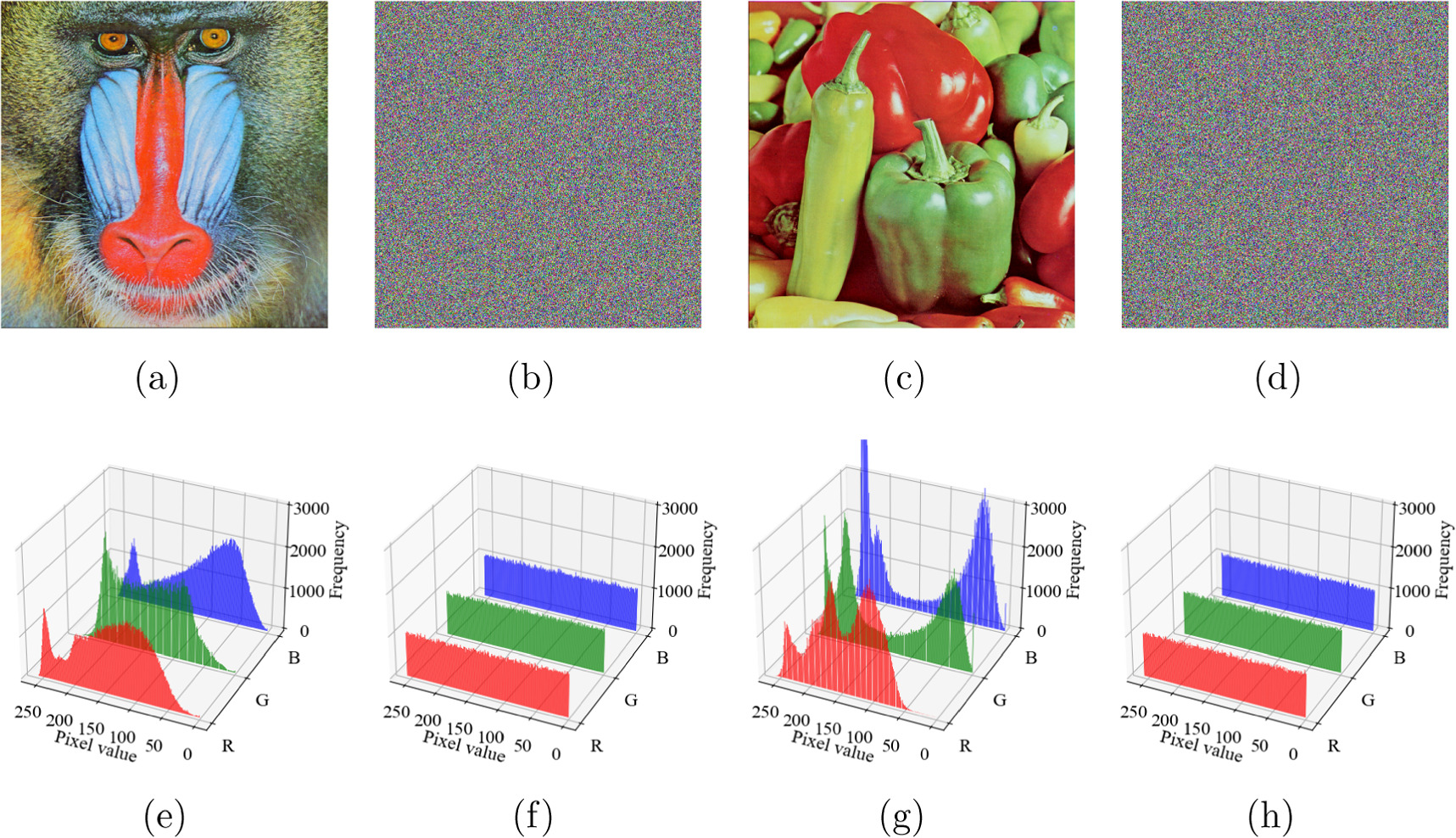 A color image encryption algorithm based on a novel 4D hyperchaotic ...