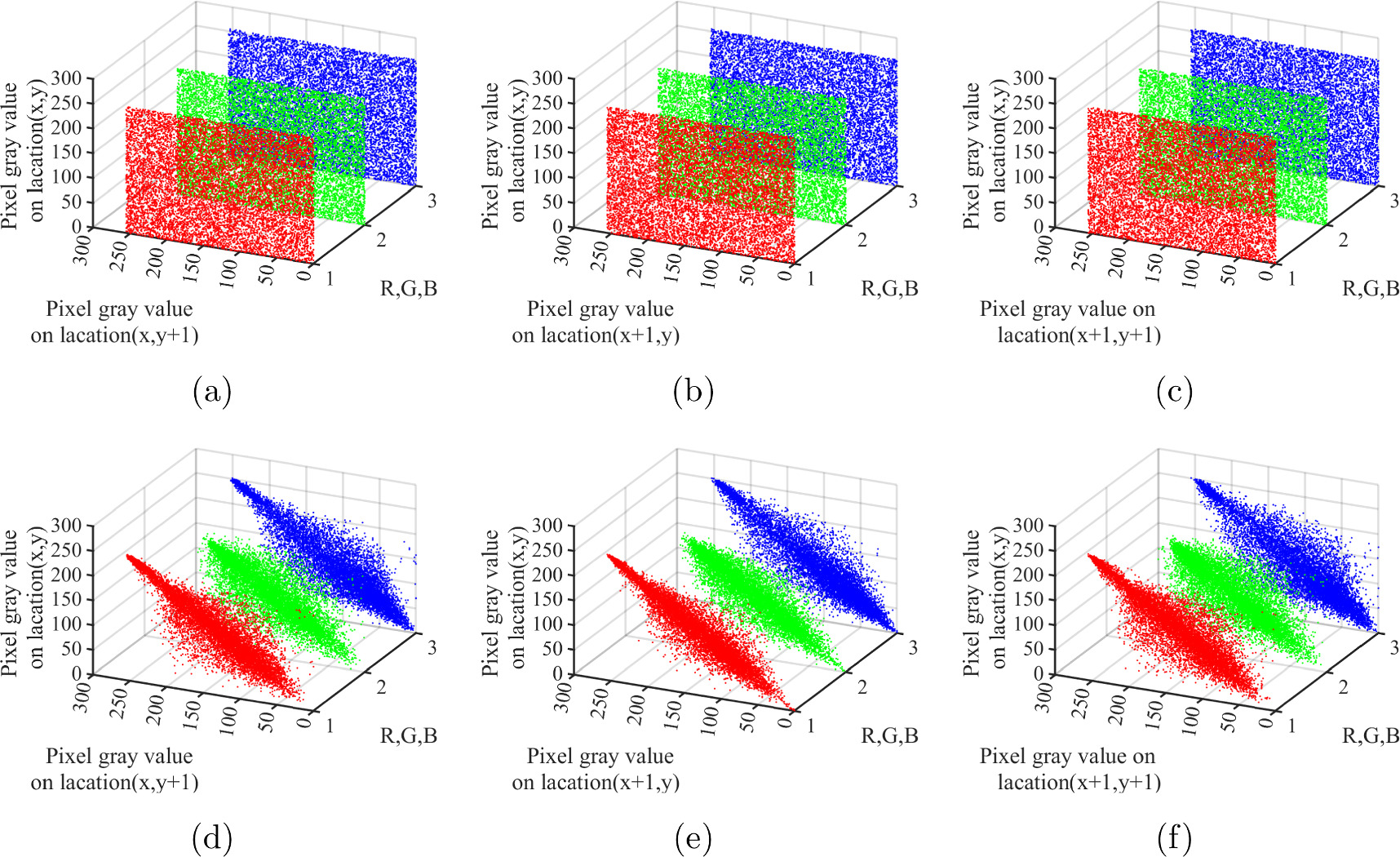 A color image encryption algorithm based on a novel 4D hyperchaotic ...