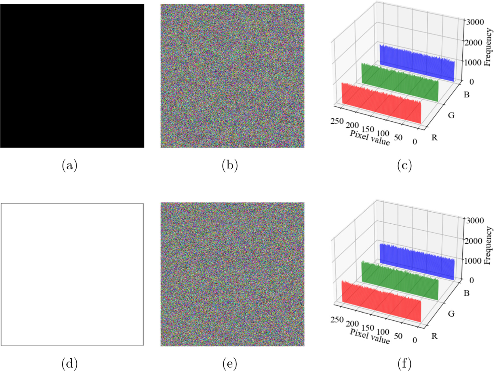 A color image encryption algorithm based on a novel 4D hyperchaotic ...