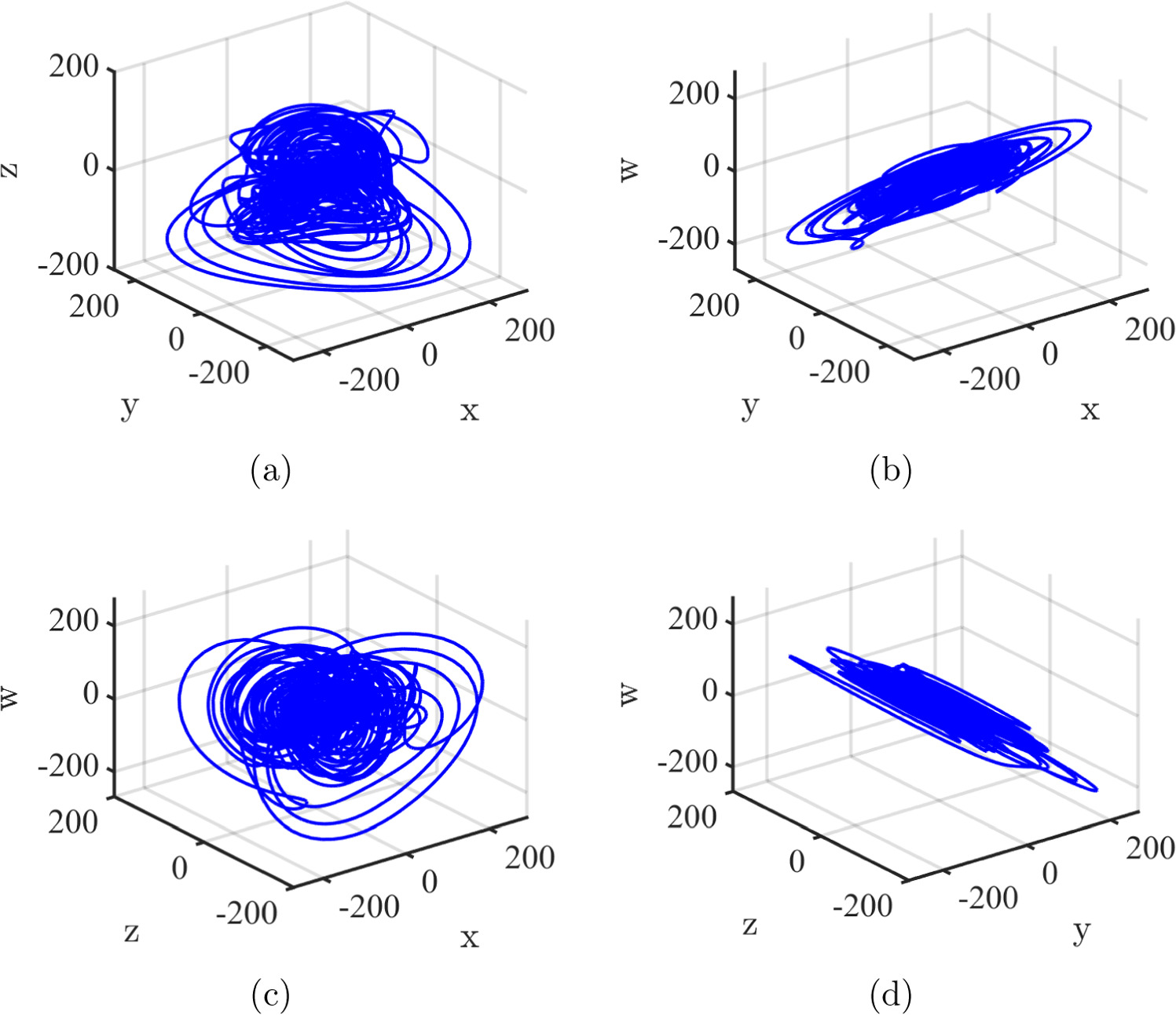 A color image encryption algorithm based on a novel 4D hyperchaotic ...