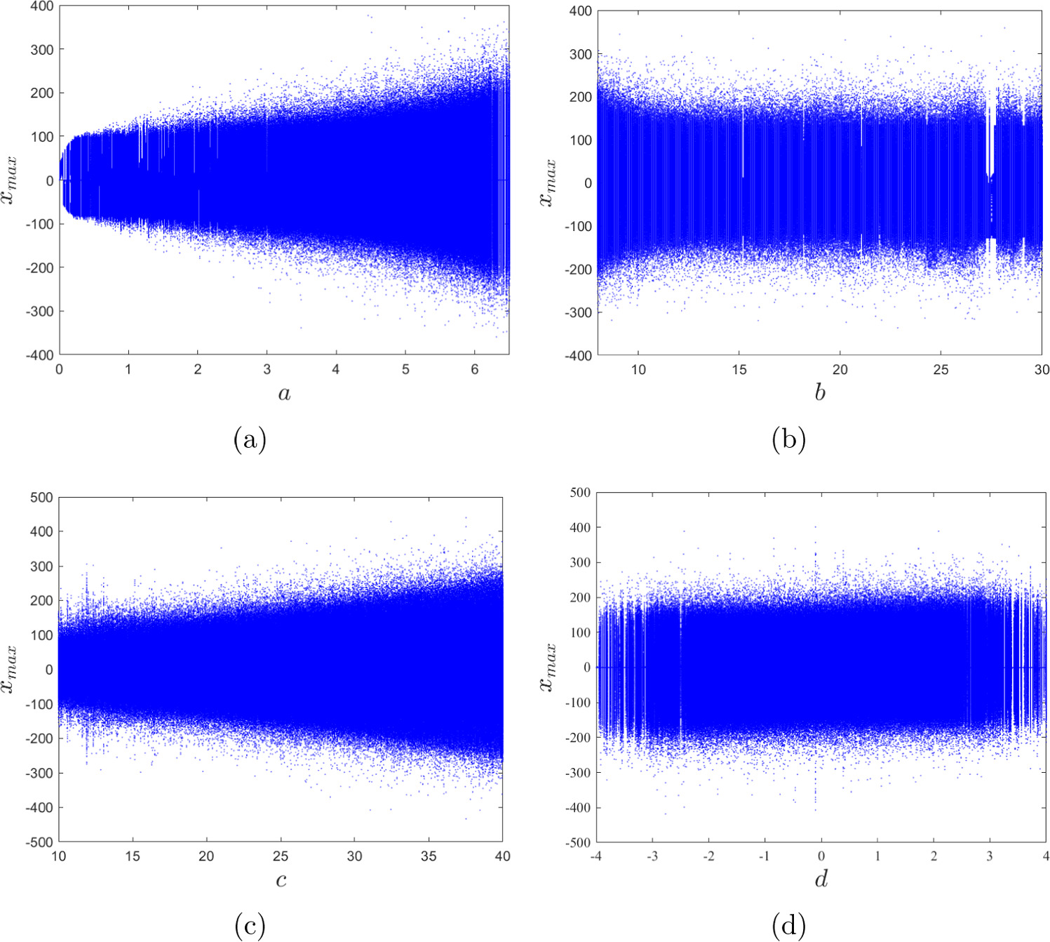 A color image encryption algorithm based on a novel 4D hyperchaotic ...