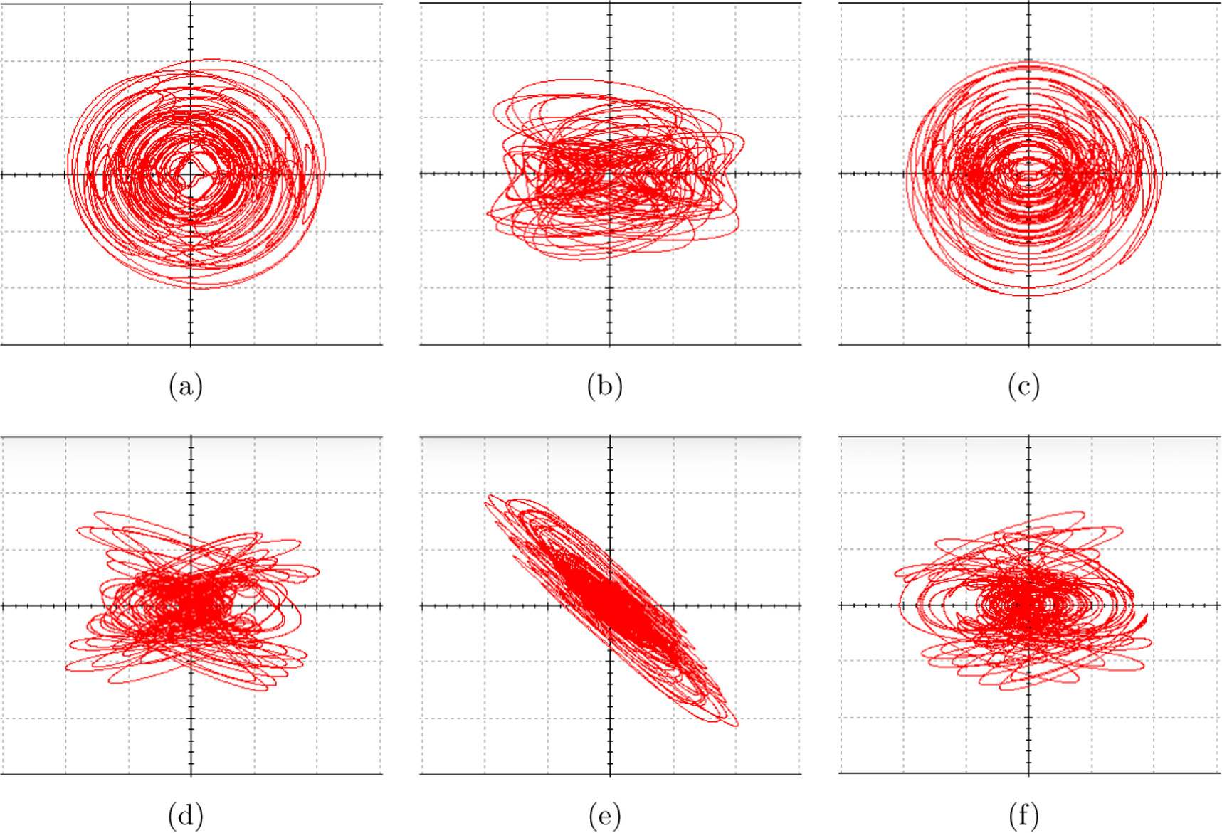 A color image encryption algorithm based on a novel 4D hyperchaotic ...
