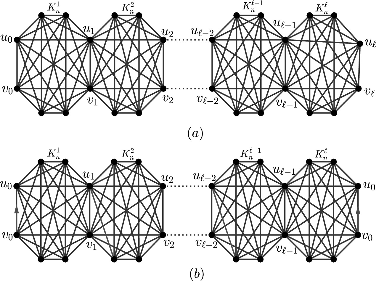 End Ring Graph The number of spanning trees in K n -chain and ring graphs - IOPscience