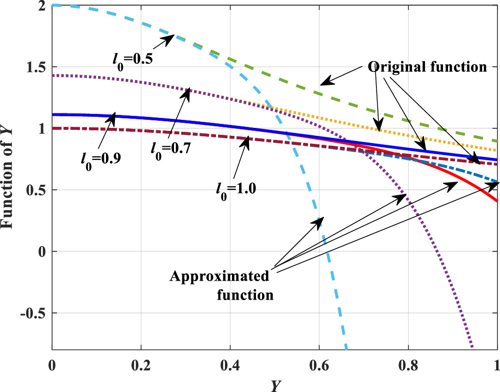 Wing Beat Pattern Complexity and response of bio-inspired energy harvesters based on wing ...
