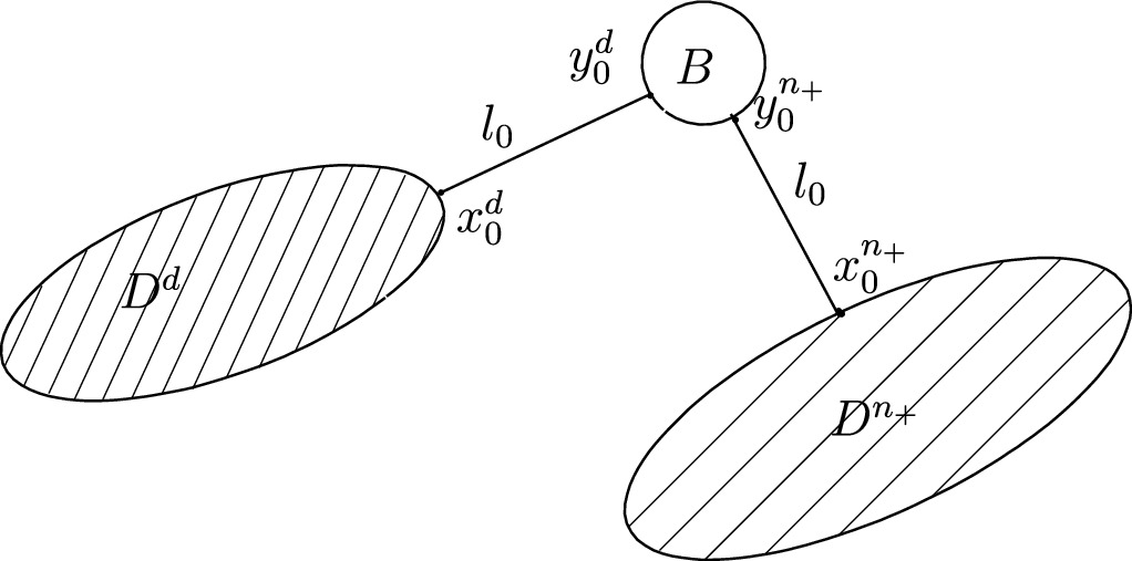 Asymptotic behavior of the indicator function in the inverse problem of ...