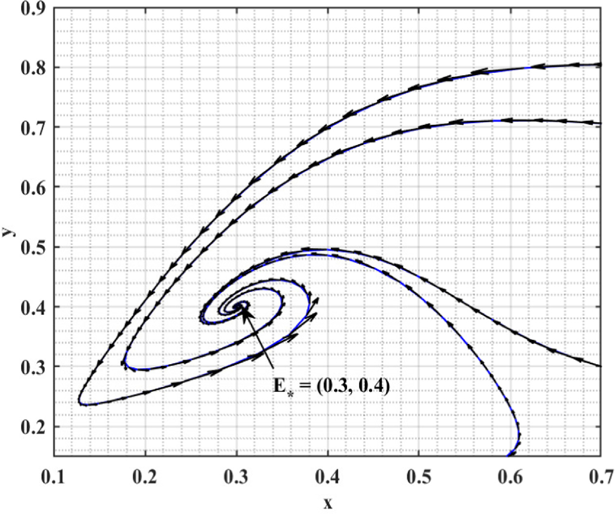 Dynamic analysis of a modified Leslie-Gower model with Michaelis-Menten ...