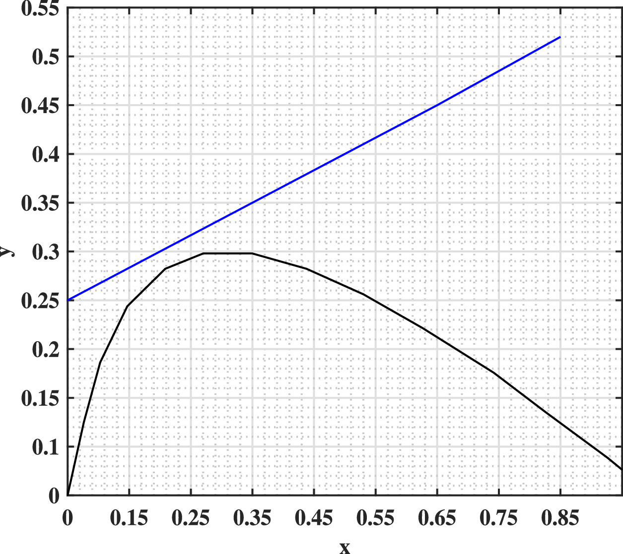 Dynamic analysis of a modified Leslie-Gower model with Michaelis-Menten ...