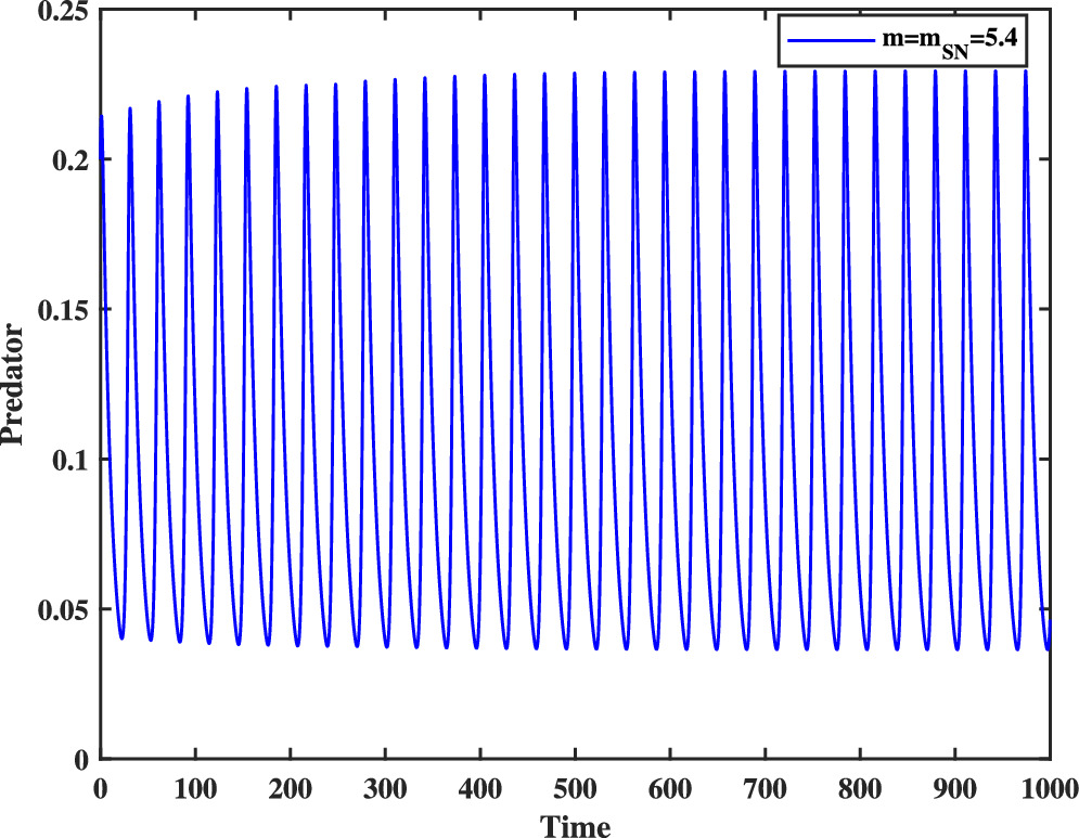 Dynamic analysis of a modified Leslie-Gower model with Michaelis-Menten ...