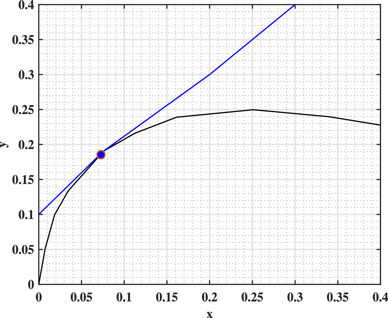 Dynamic analysis of a modified Leslie-Gower model with Michaelis-Menten ...