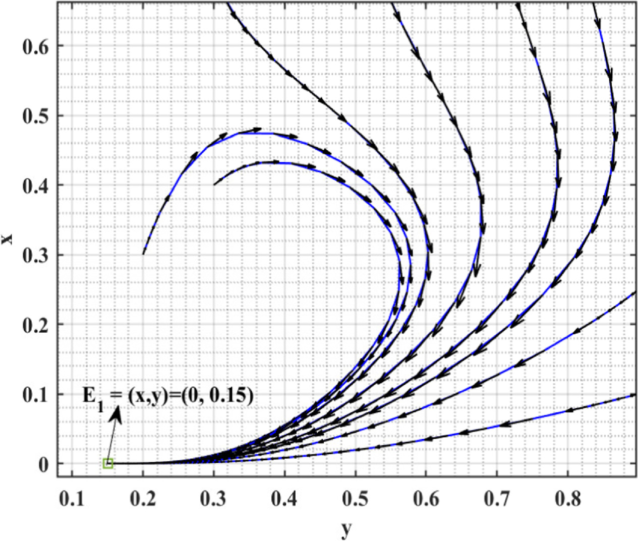 Dynamic analysis of a modified Leslie-Gower model with Michaelis-Menten ...