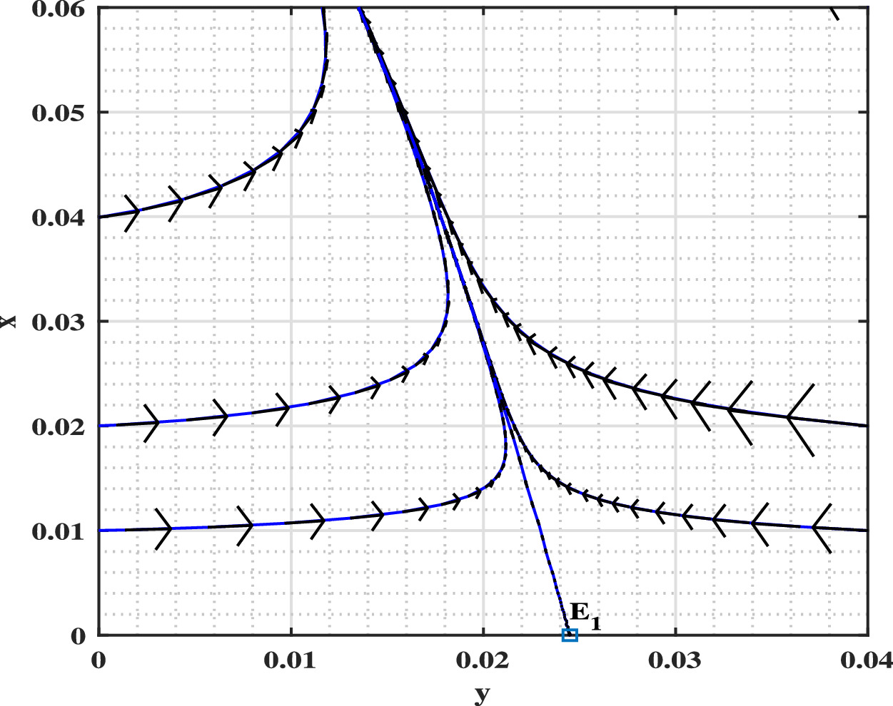 Dynamic analysis of a modified Leslie-Gower model with Michaelis-Menten ...