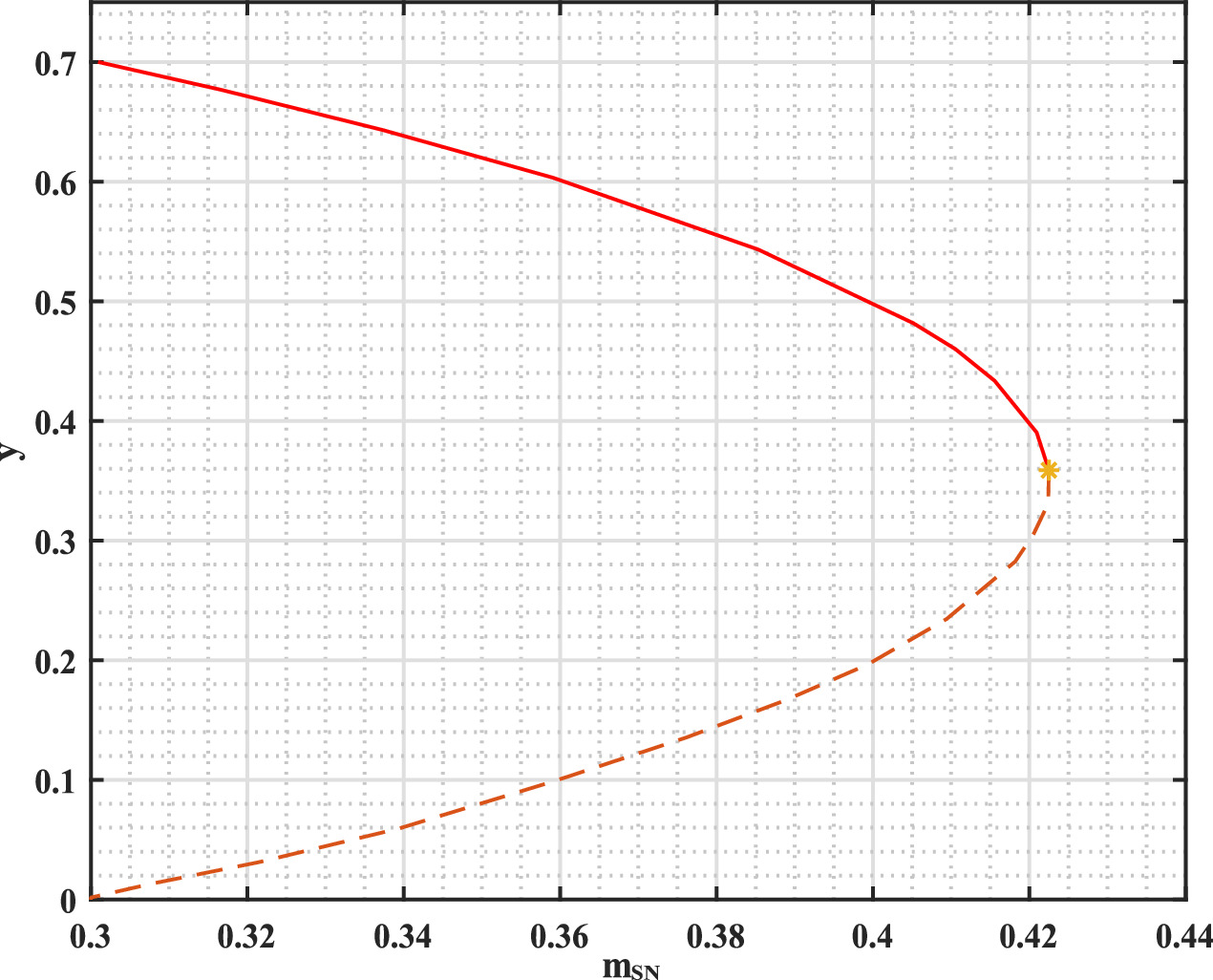 Dynamic analysis of a modified Leslie-Gower model with Michaelis-Menten ...