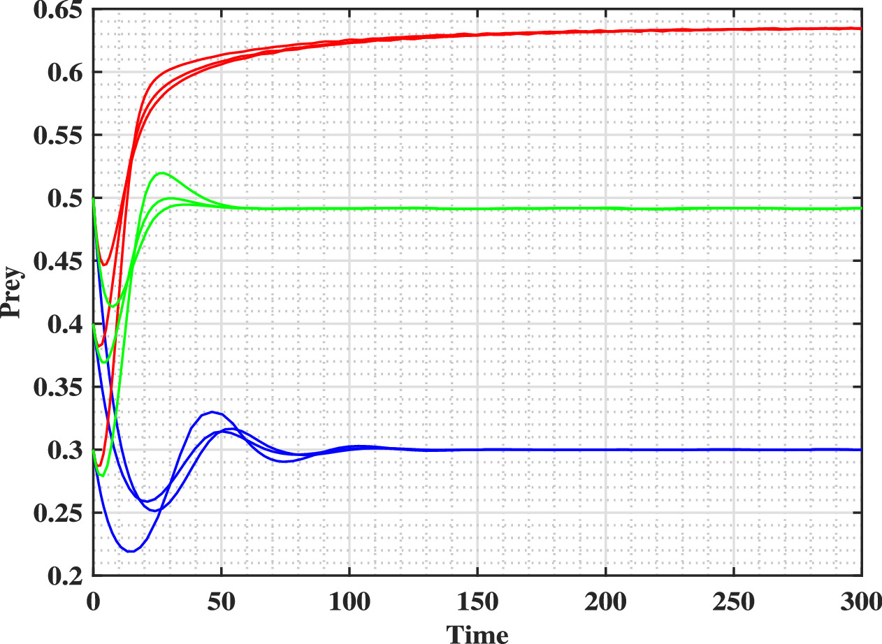 Dynamic analysis of a modified Leslie-Gower model with Michaelis-Menten ...