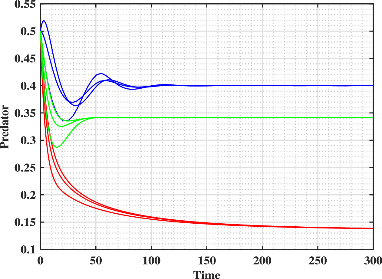 Dynamic analysis of a modified Leslie-Gower model with Michaelis-Menten ...