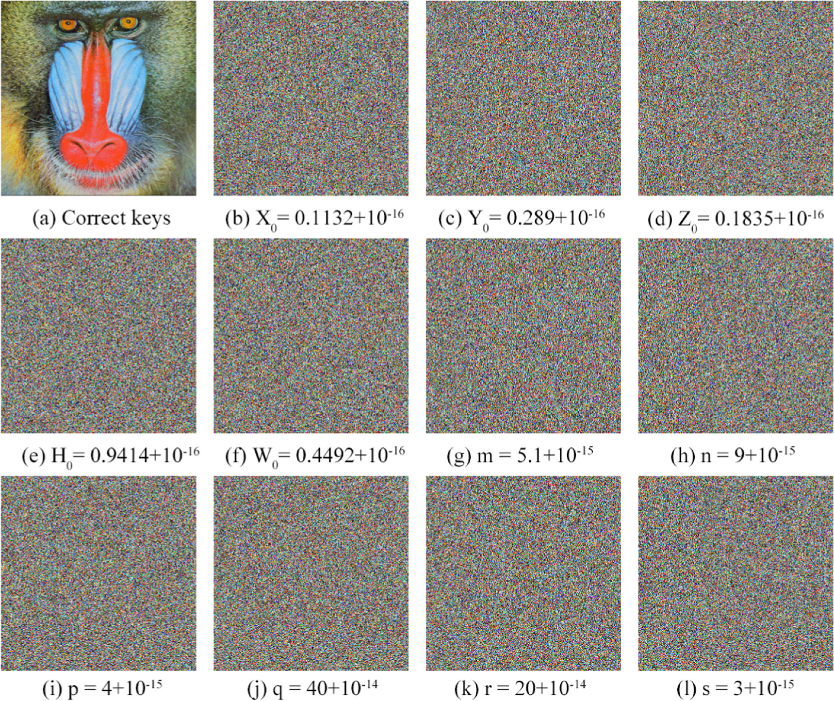 Block-based color image encryption algorithm by a novel memristor ...