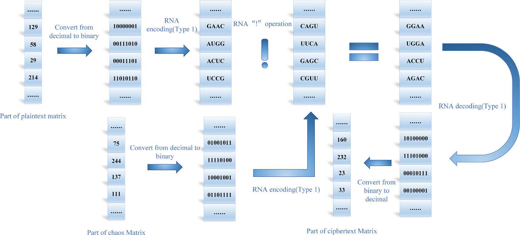 Block-based color image encryption algorithm by a novel memristor ...