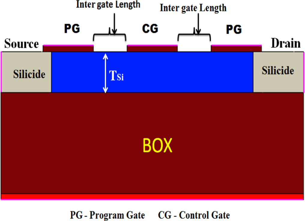 Radiation influence on planar reconfigurable field effect transistor ...