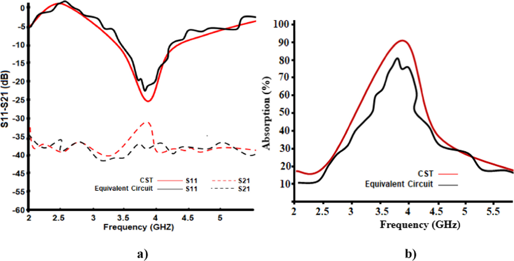 Wireless Absorption Microwave absorber surface design for 5G energy harvesting applications ...