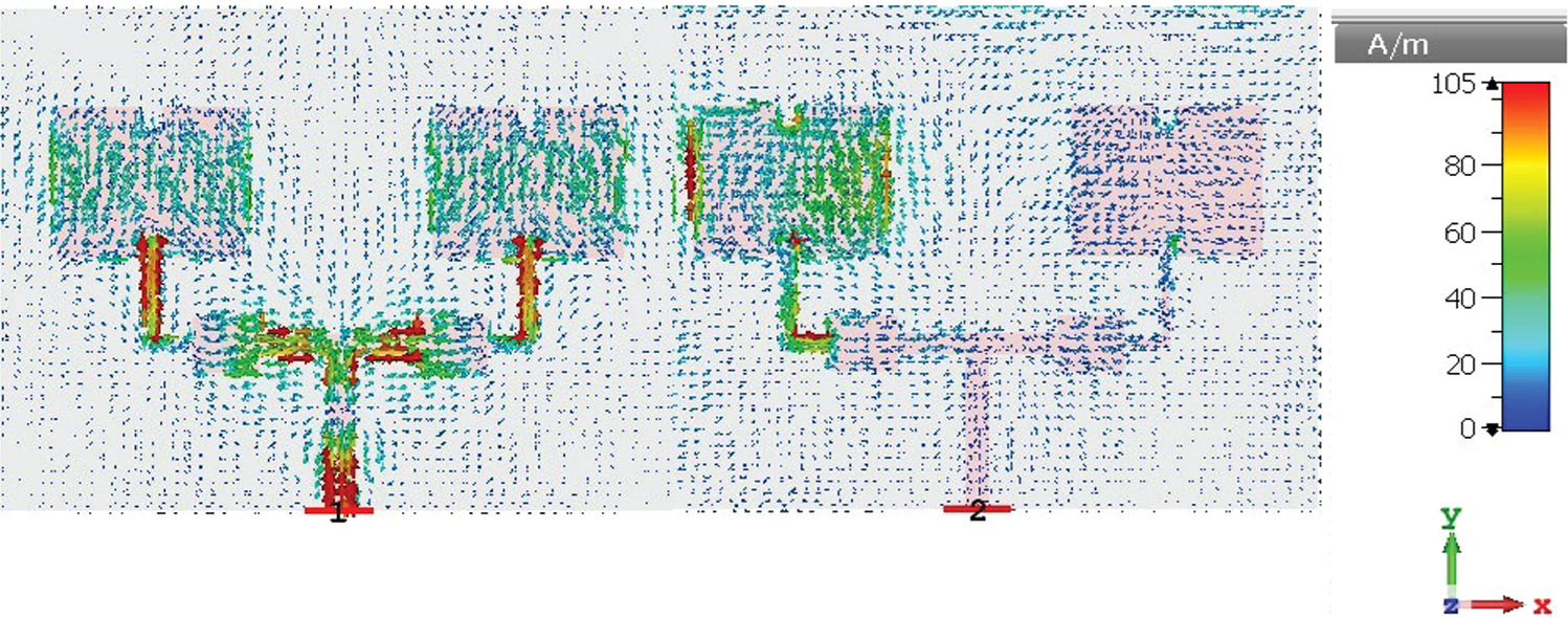 Design of a high-gain, low-ECC 2x2 MIMO antenna for 28 GHz 5G wireless ...
