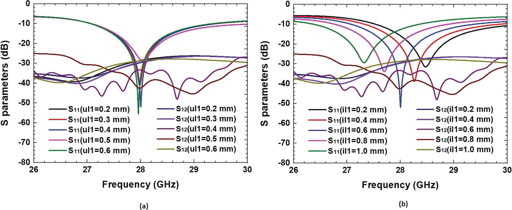 Design of a high-gain, low-ECC 2x2 MIMO antenna for 28 GHz 5G wireless ...