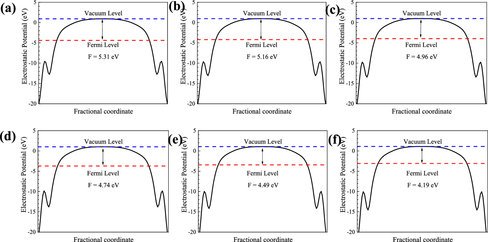 Theoretical study on arsenene as anode material for magnesium ion