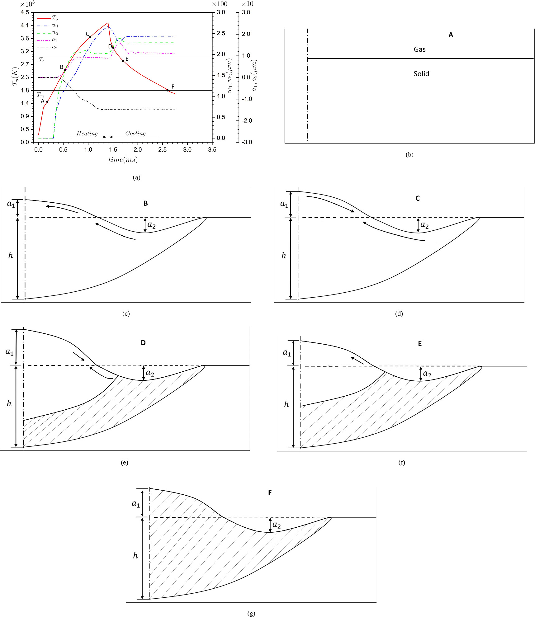The development of undercut and bulge on a solidified surface - IOPscience