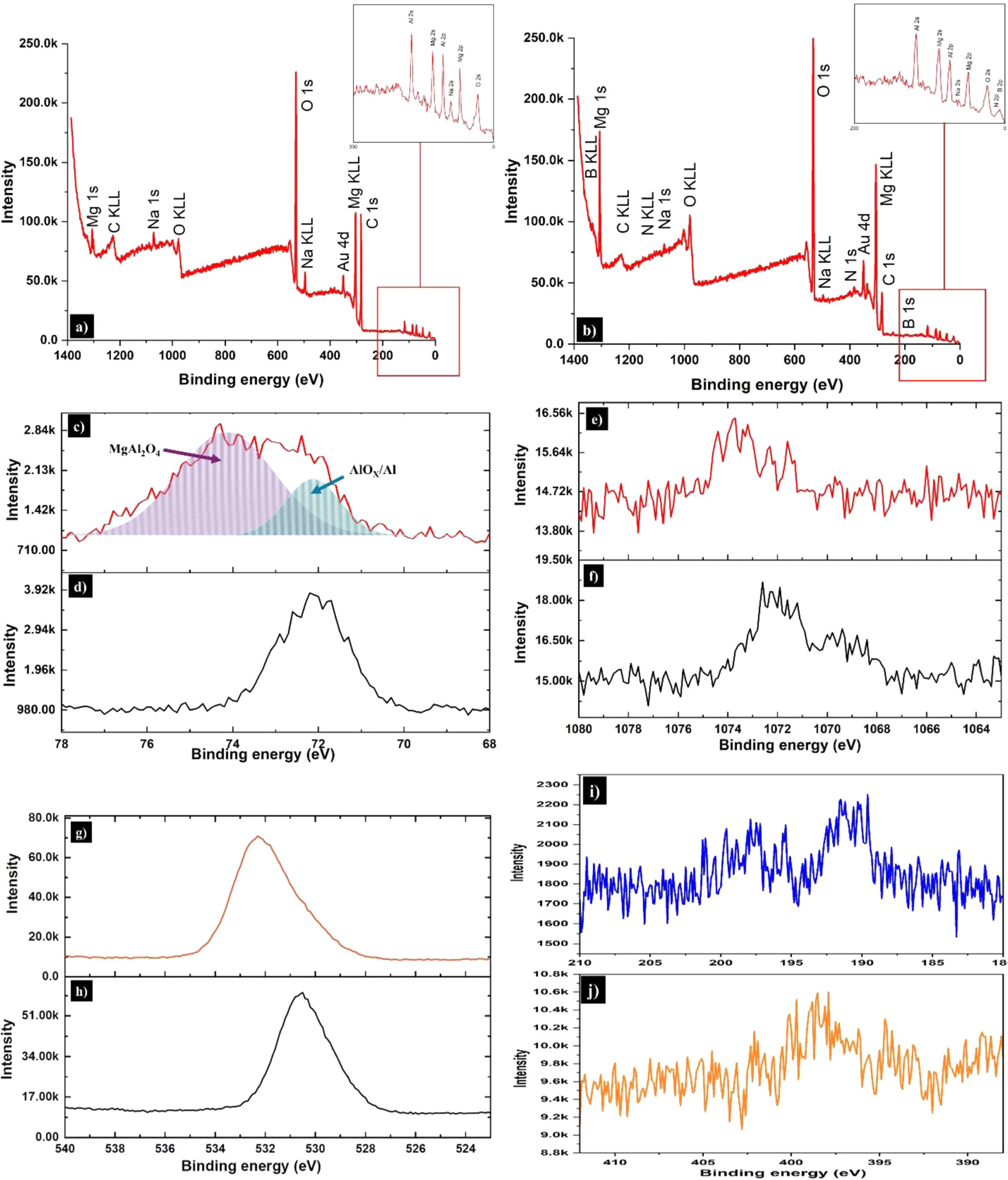 Effects of PEO and BN-PVD coatings on the wear, corrosion