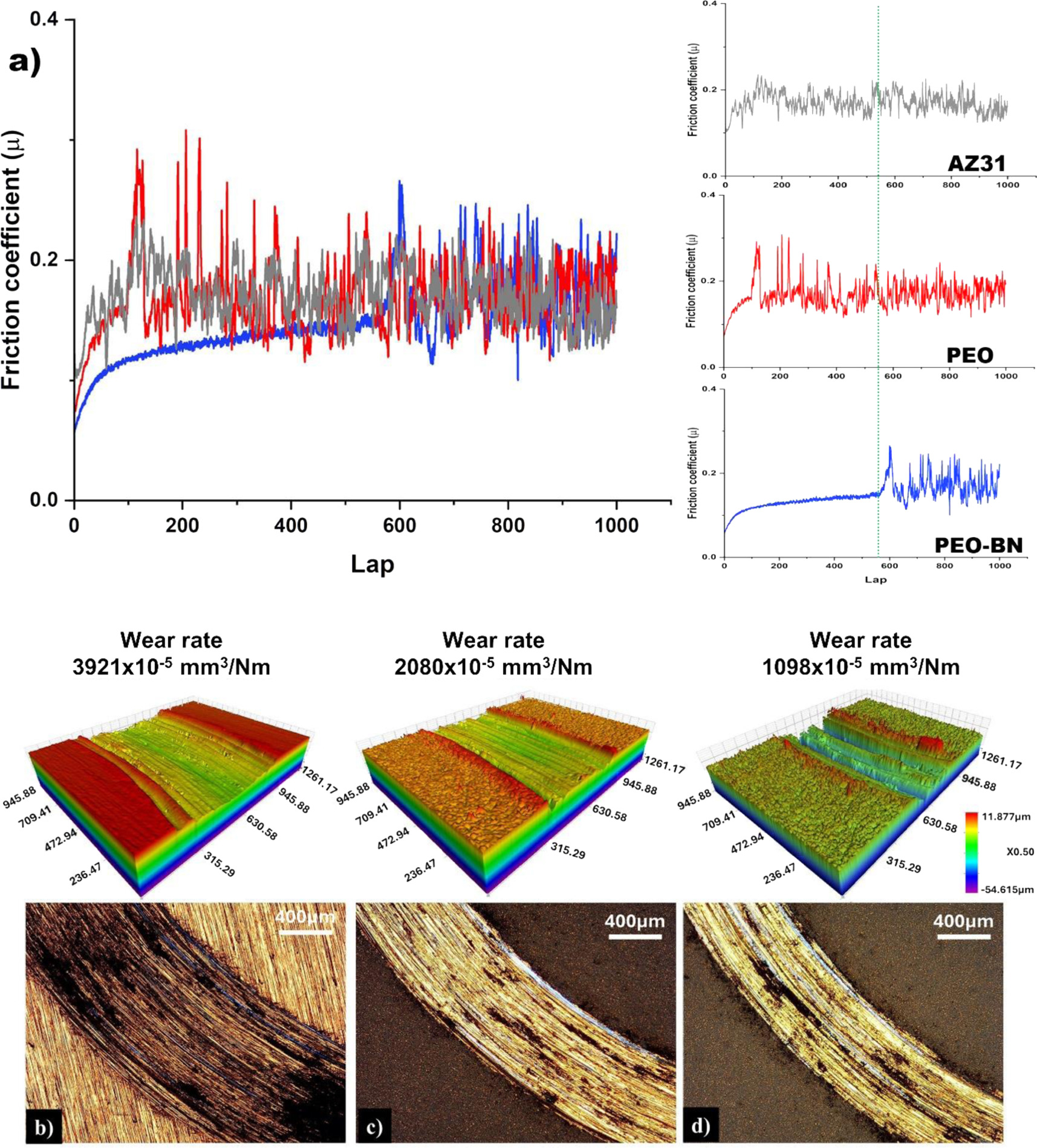 Effects of PEO and BN-PVD coatings on the wear, corrosion