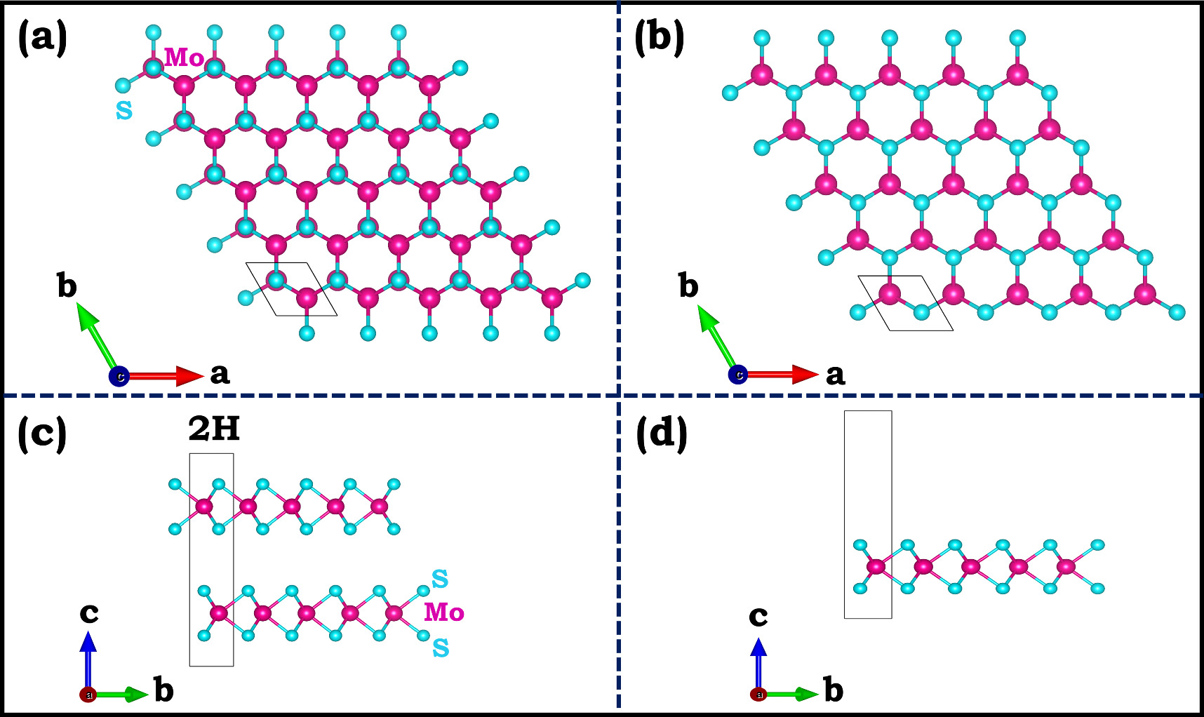 First Principles Mos2 Comparative analysis of thermoelectric properties in bulk 2H and ...