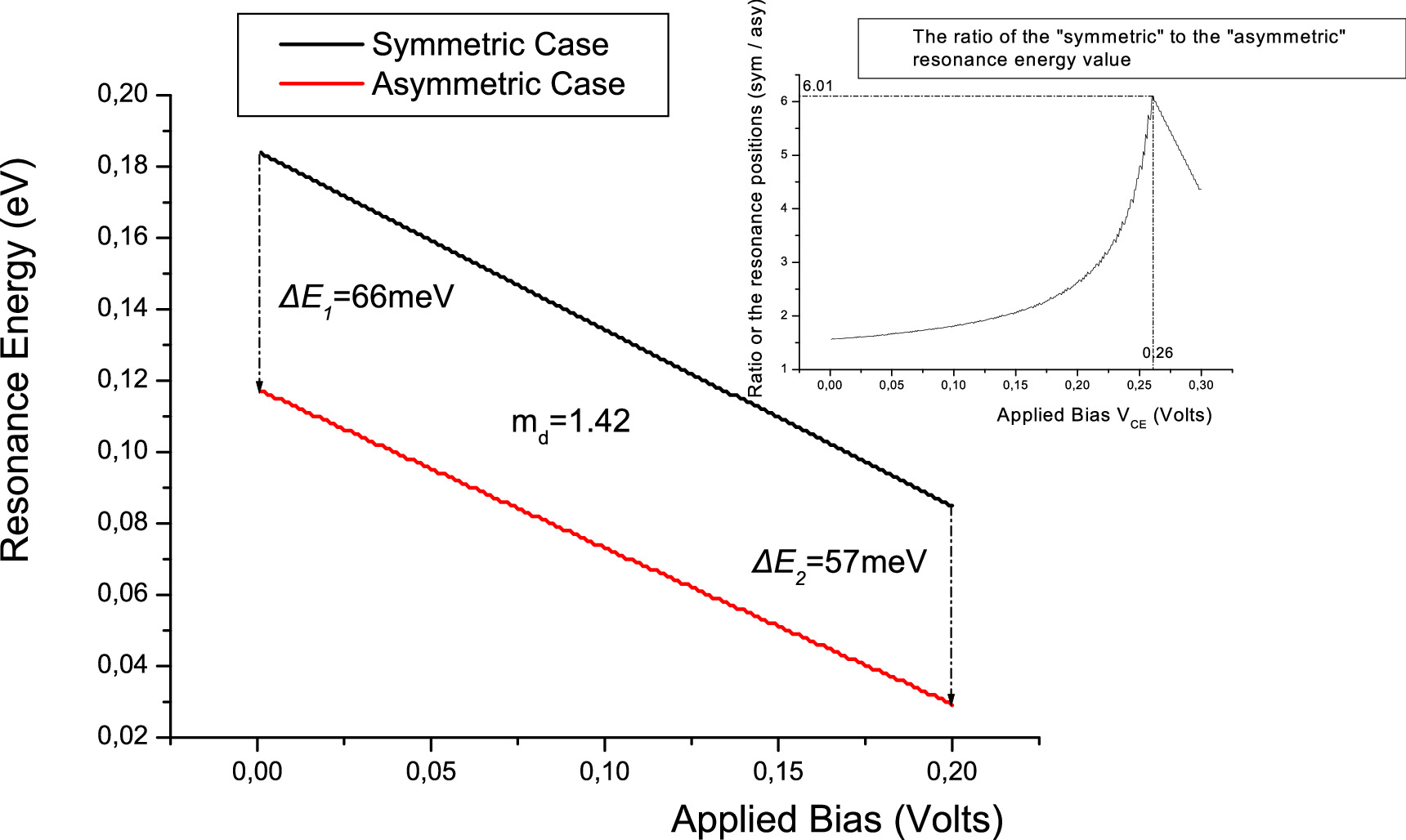 Resonant transport in a double-barrier heterostructure AlxGa1−xAs/GaAs ...