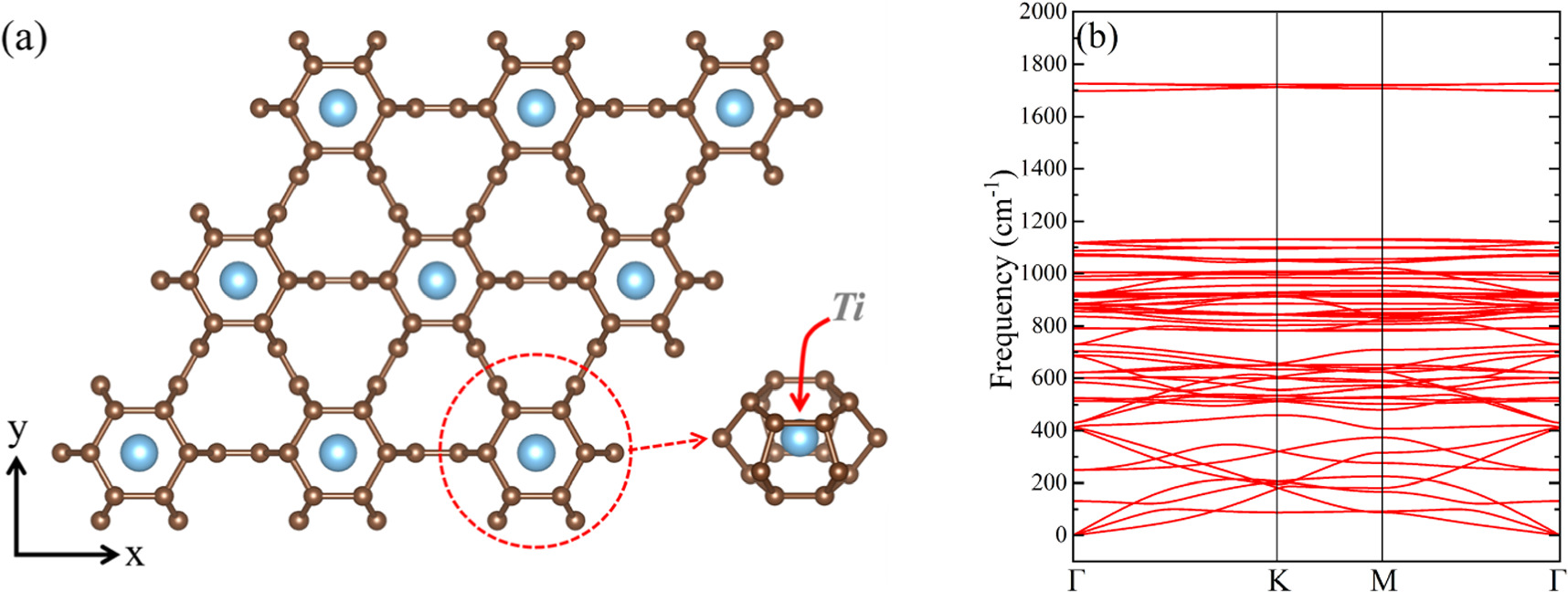 First-principles studies on the electronic and thermal transport ...