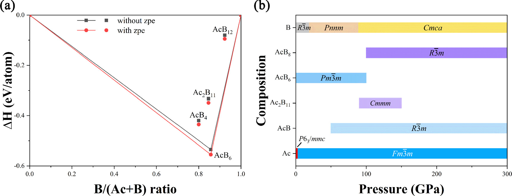 Prediction of crystal structures and superconductivity of actinium ...