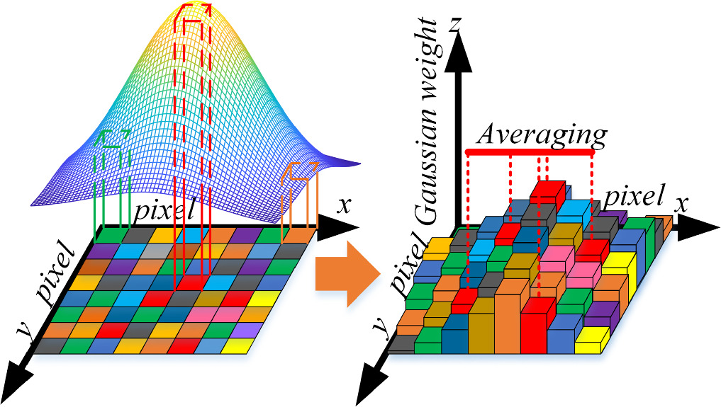 Salient object detection with bayesian inference based on radar and ...