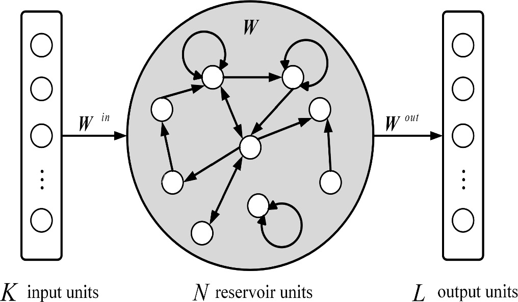 A chaotic time series prediction model based on the improved dung ...