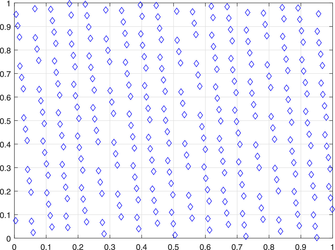 A chaotic time series prediction model based on the improved dung ...