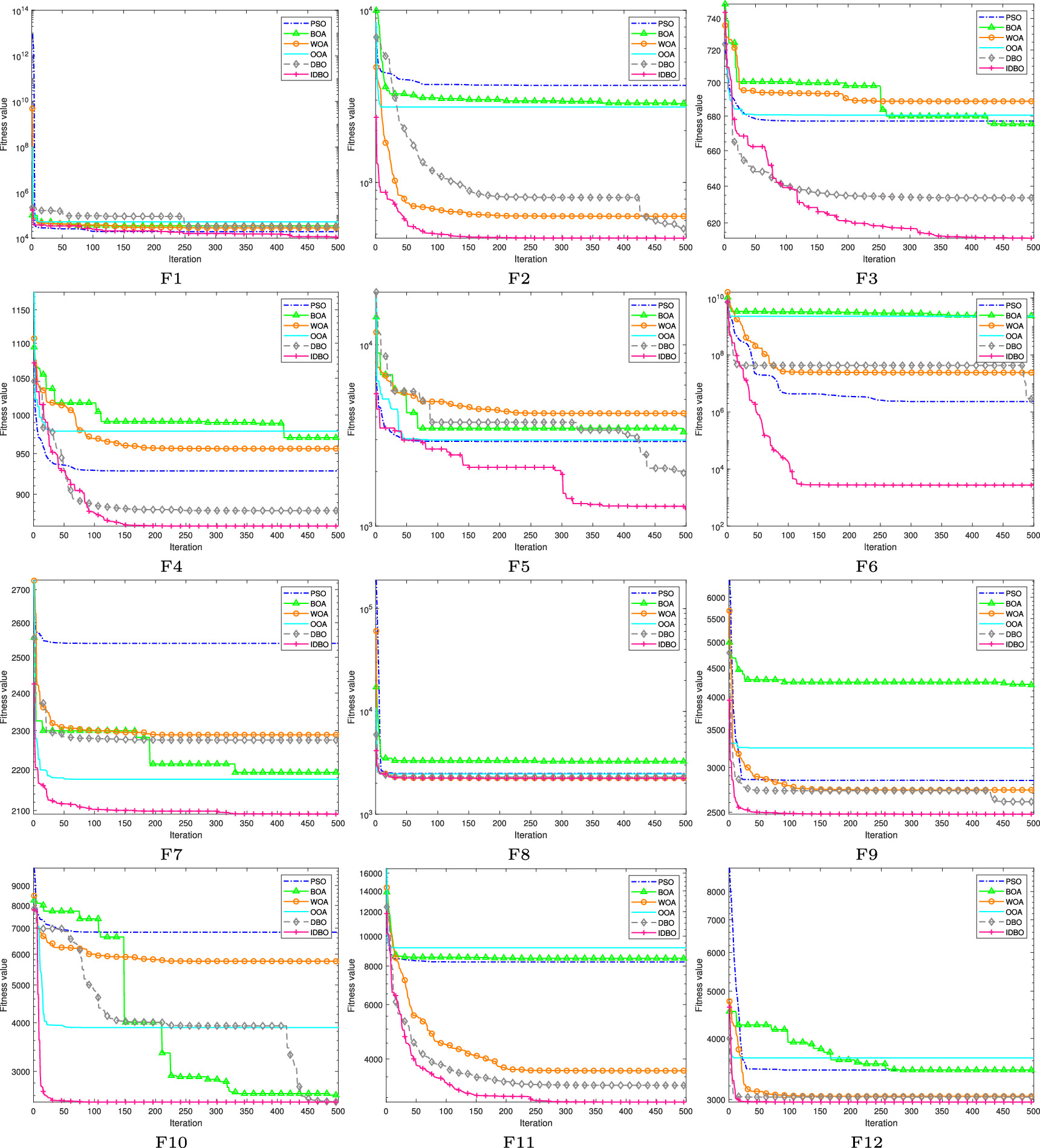 A chaotic time series prediction model based on the improved dung ...