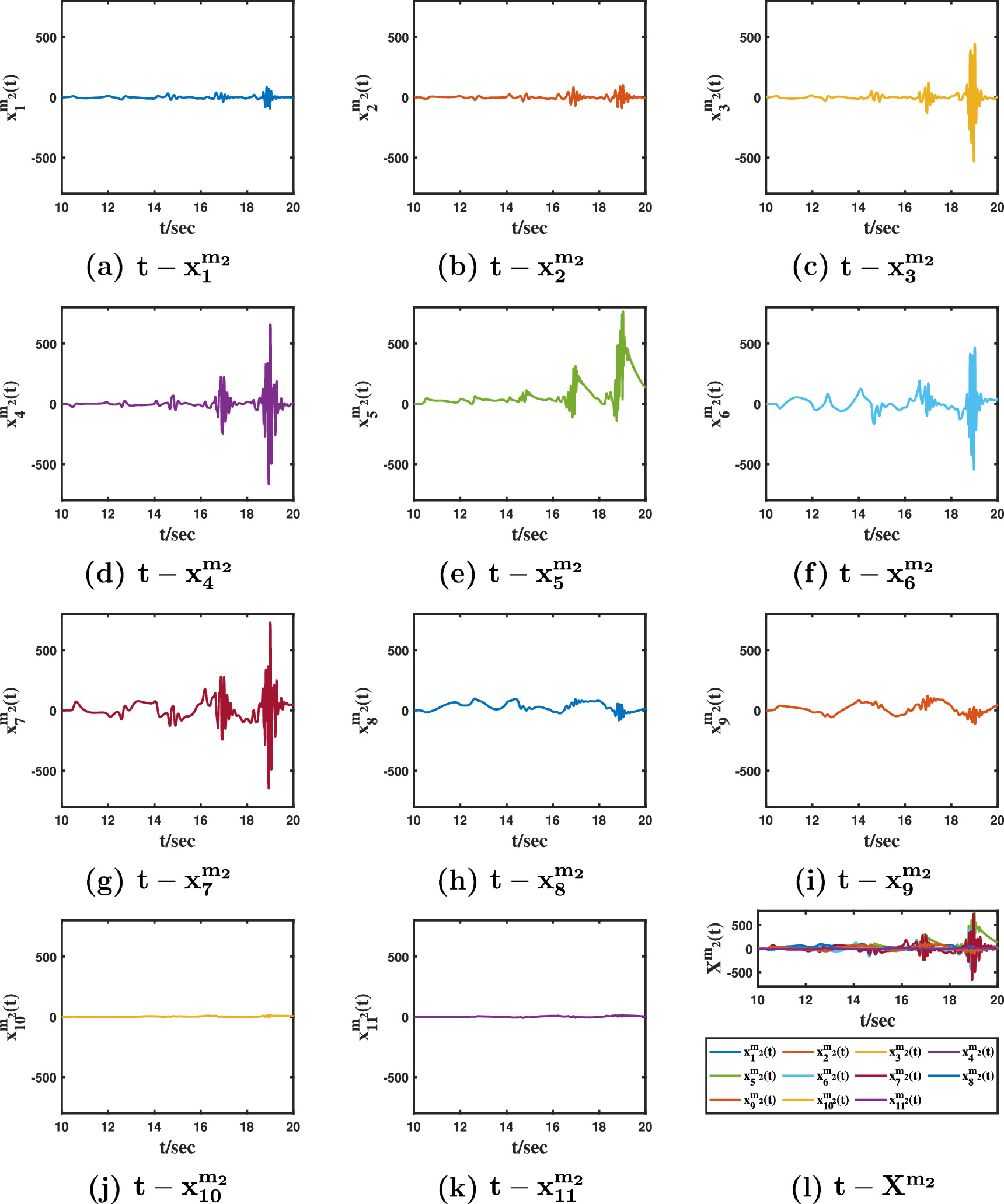 Image encryption algorithm based on matrix projective combination ...