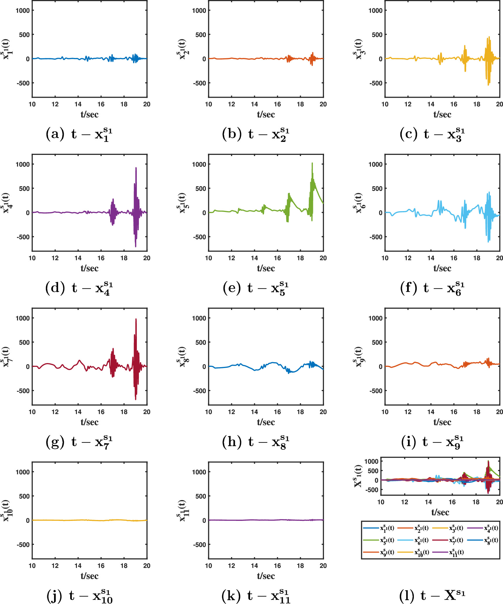 Image encryption algorithm based on matrix projective combination ...
