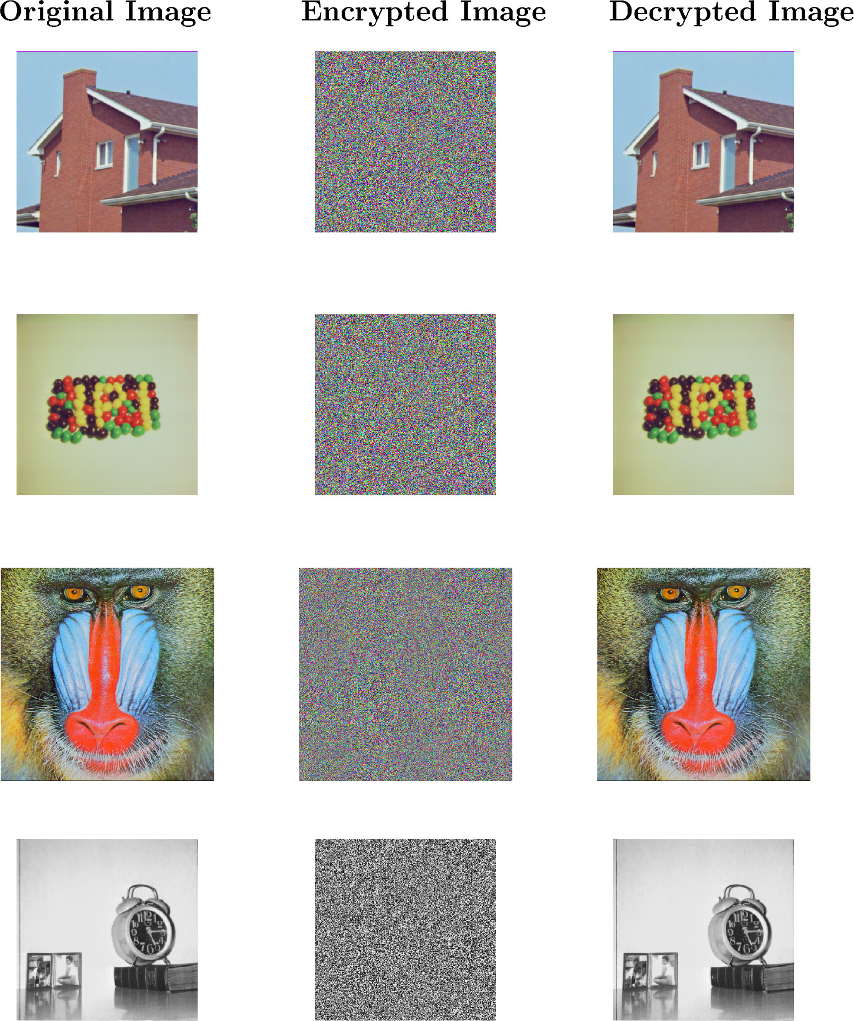 Image encryption algorithm based on matrix projective combination ...