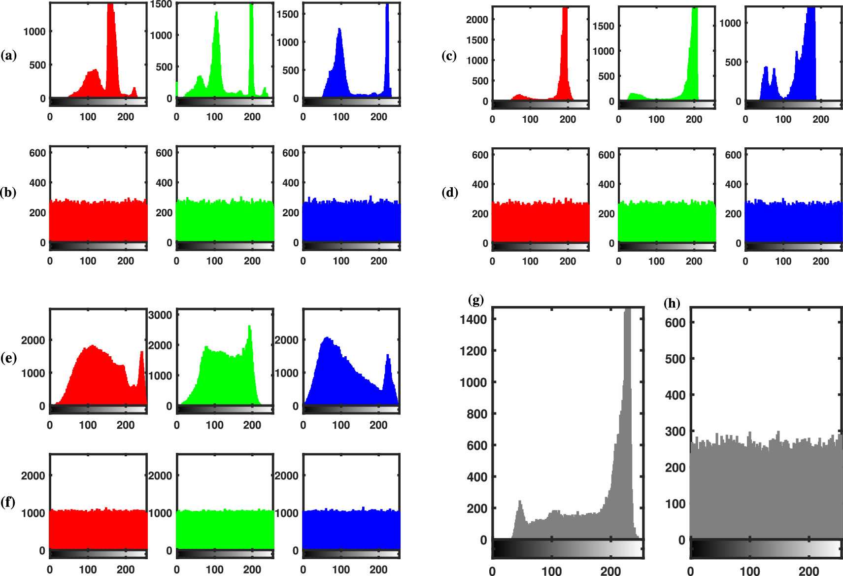 Image encryption algorithm based on matrix projective combination ...