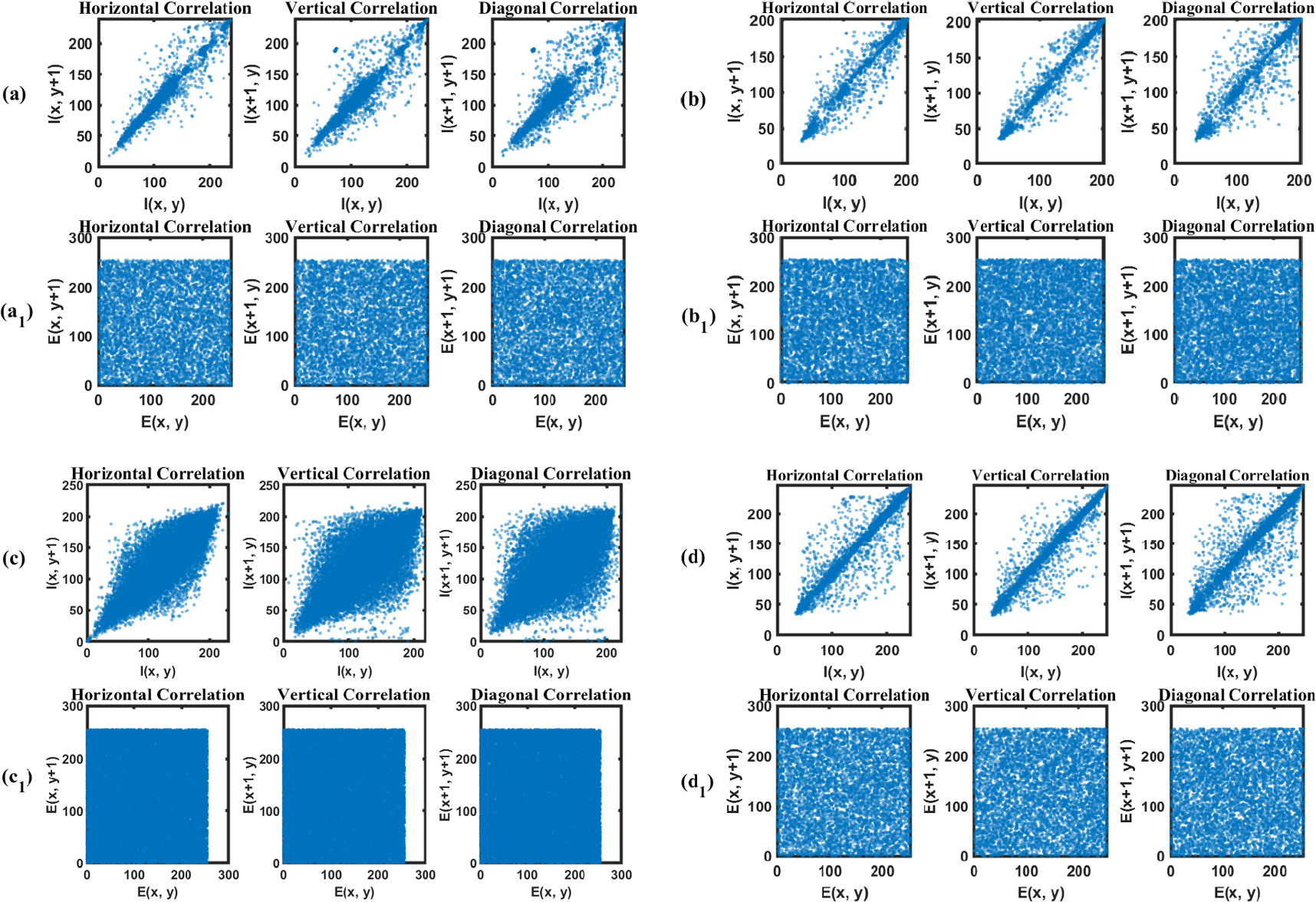 Image encryption algorithm based on matrix projective combination ...
