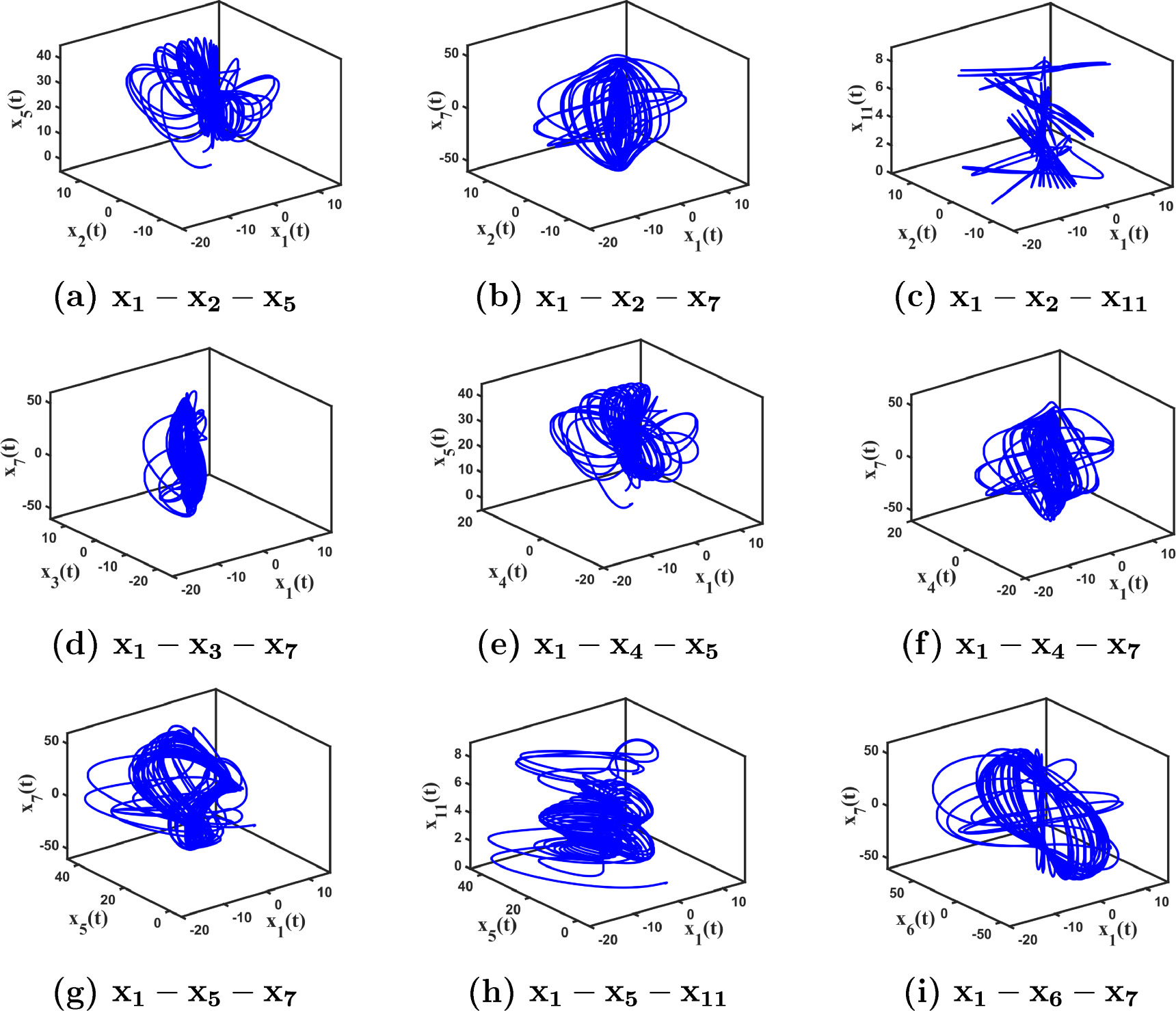 Image encryption algorithm based on matrix projective combination ...