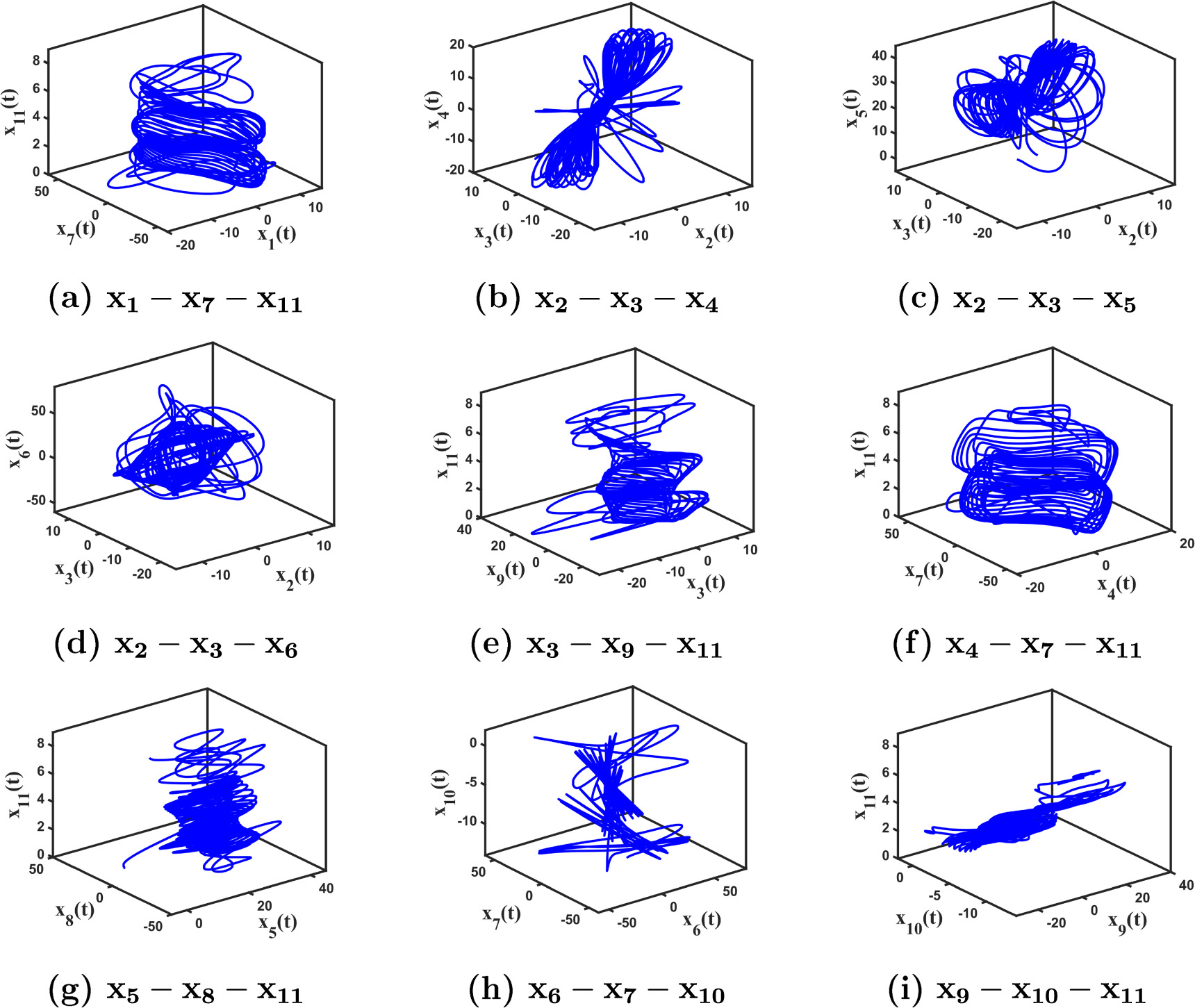 Image encryption algorithm based on matrix projective combination ...