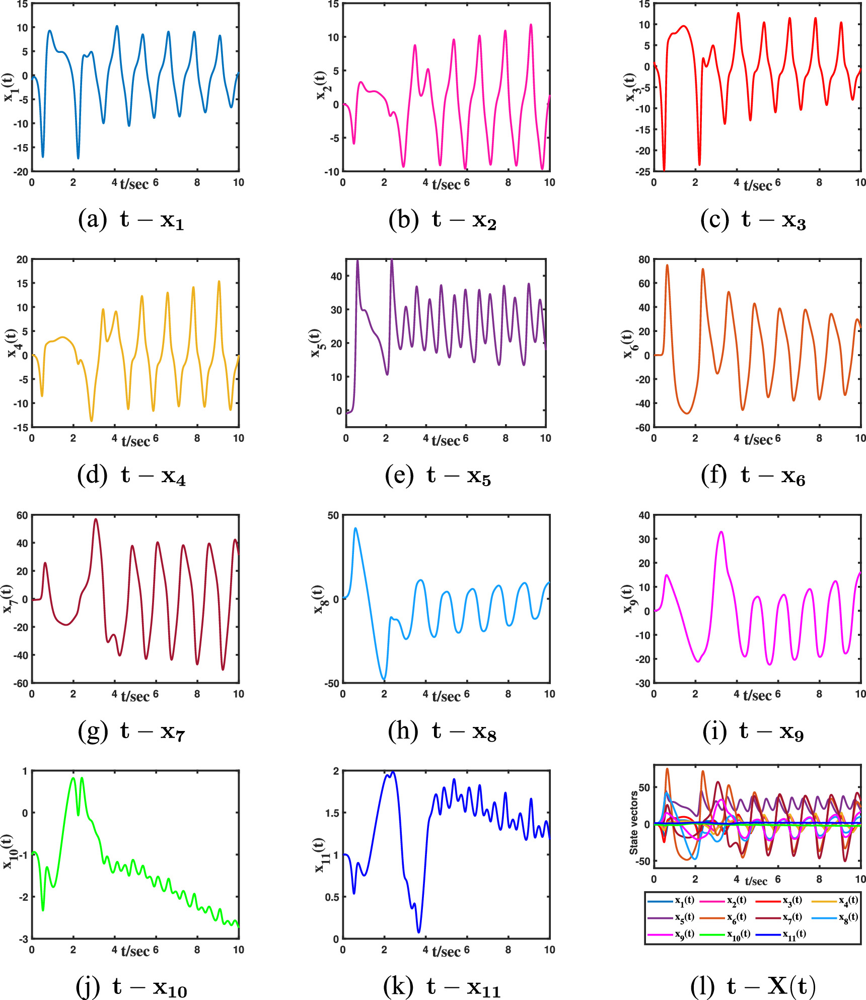 Image encryption algorithm based on matrix projective combination ...