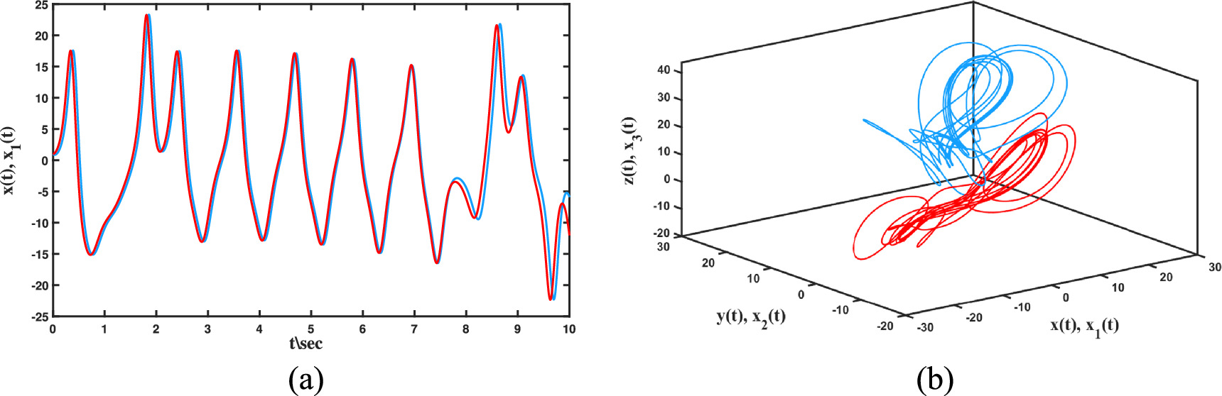 Image encryption algorithm based on matrix projective combination ...