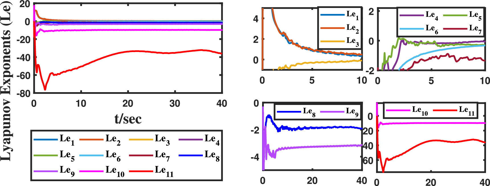 Image encryption algorithm based on matrix projective combination ...
