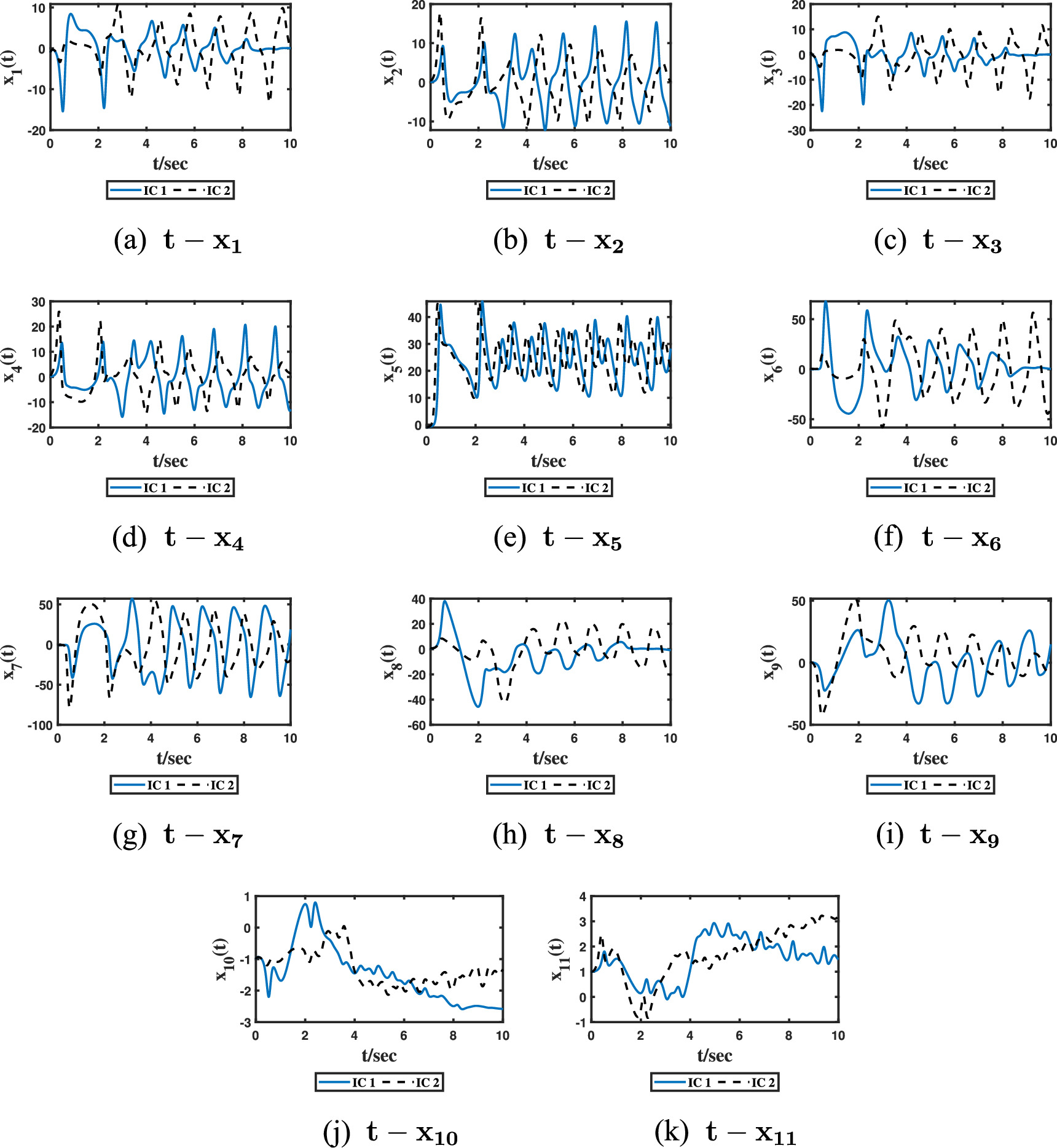 Image encryption algorithm based on matrix projective combination ...