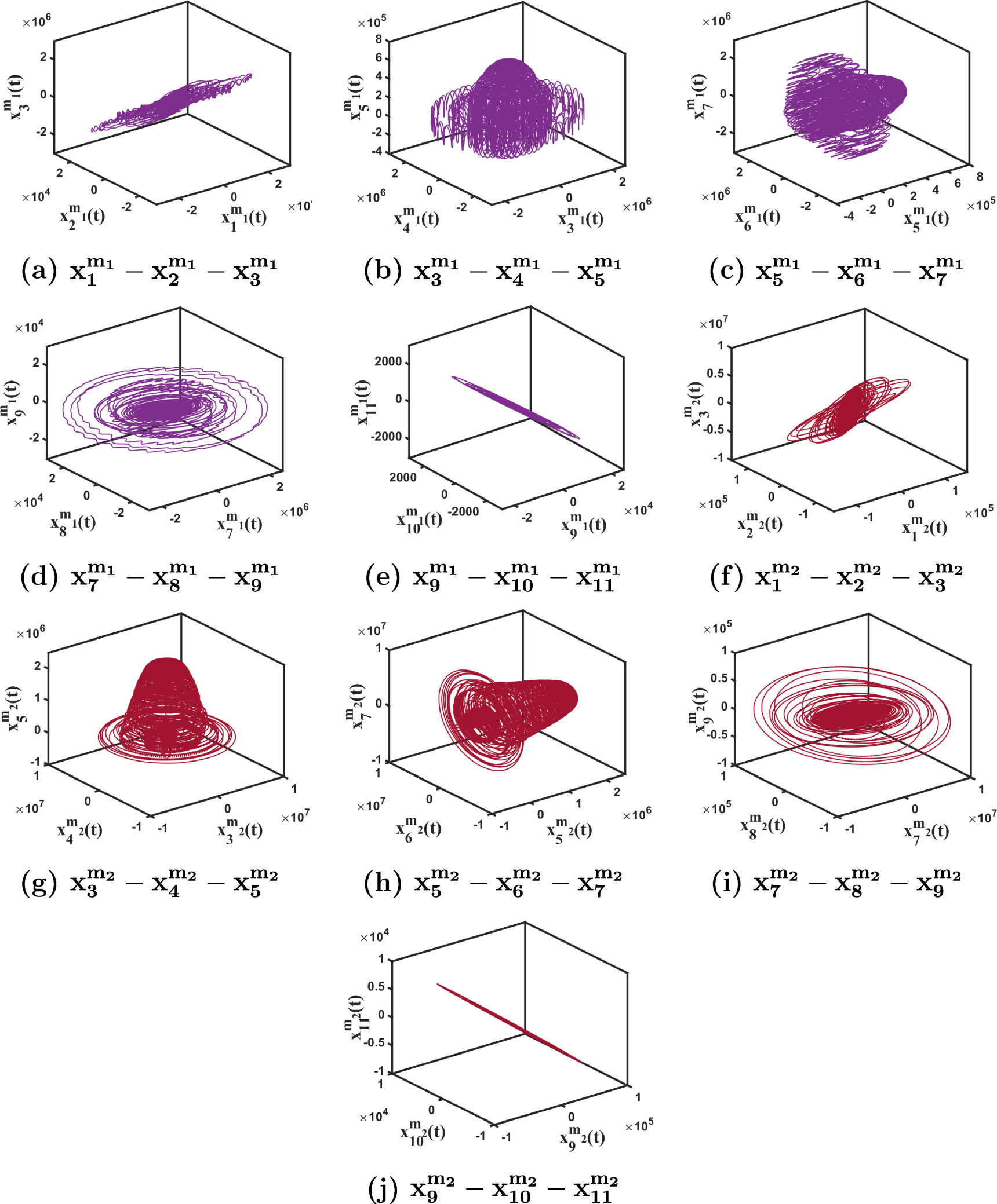 Image encryption algorithm based on matrix projective combination ...