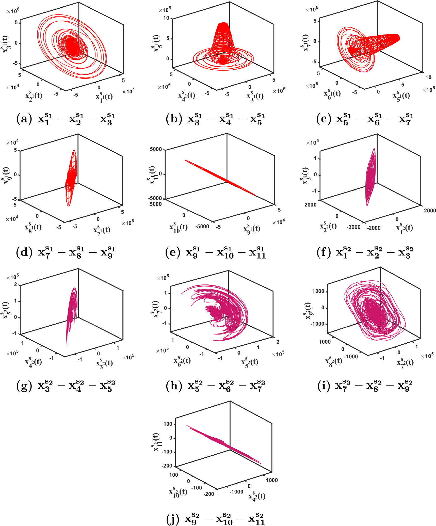 Image encryption algorithm based on matrix projective combination ...