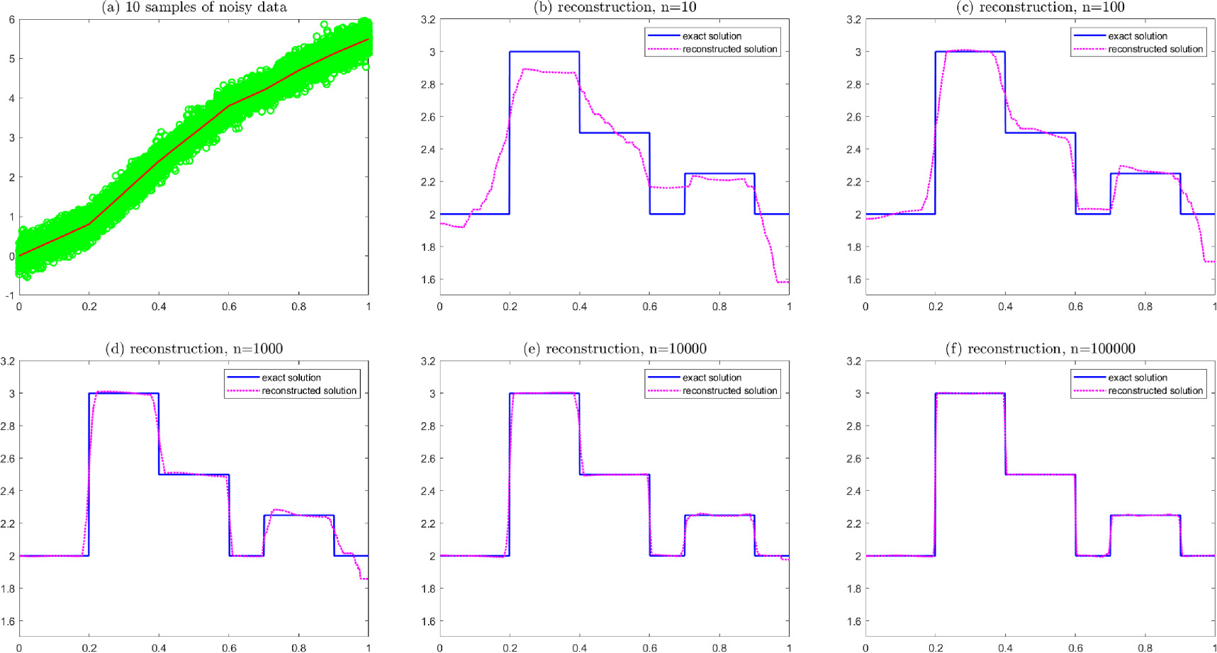 Tikhonov-type regularization for nonlinear inverse problems with ...